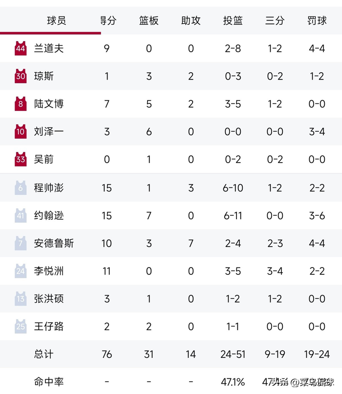 浙江逆转辽宁关键三分崩盘成胜负手